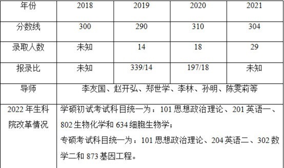 华中农业大学考研辅导班-华中农业大学微生物学考研难吗?