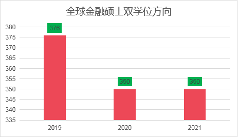 上海财经大学的金融专硕考研难度大不大？