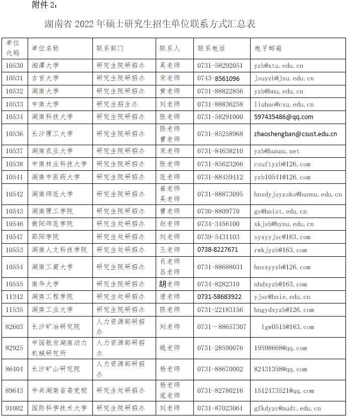 湖南省22研究生入学考试初试成绩复核申请公告