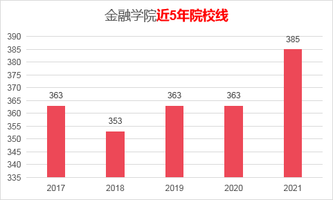 考中南财经政法大学的金融专硕需要哪些参考书？