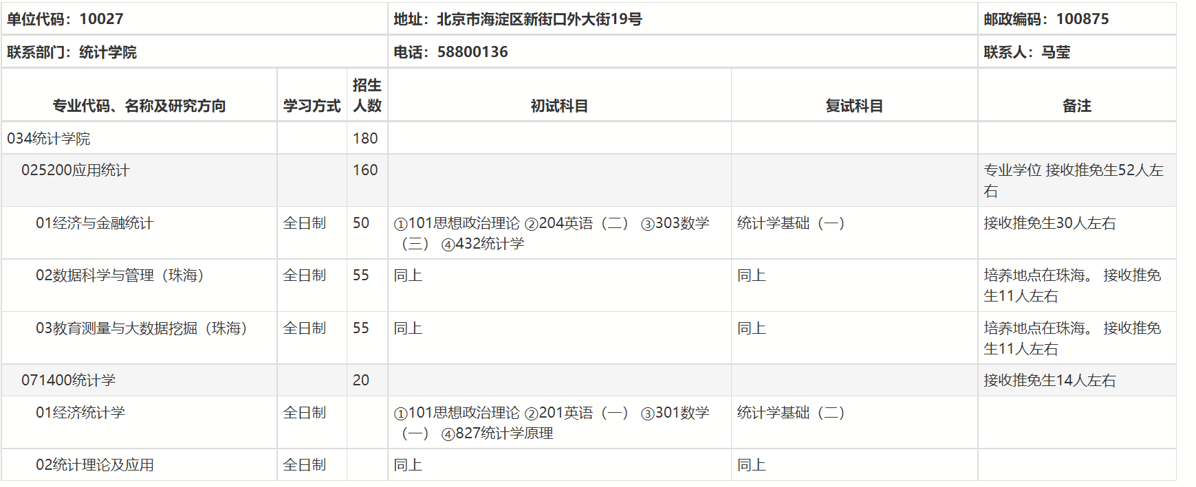 北京师范大学的应用统计专硕01经济与金融统计考研怎么复习？