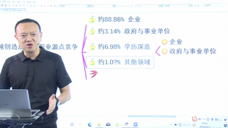 华为与万学教育(海文考研)联合推出大学生就业直播课程