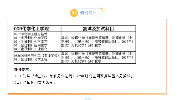 烟台大学2022年化学化工学院化学工程与技术、材料与化工调剂信息