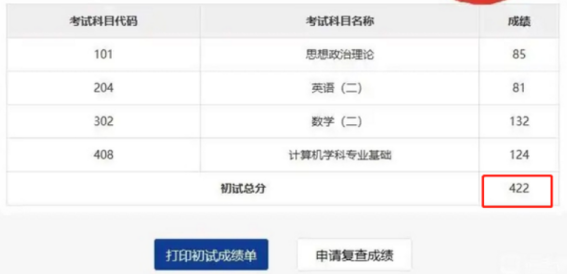 22考研卷，23考研形势依然很不不乐观