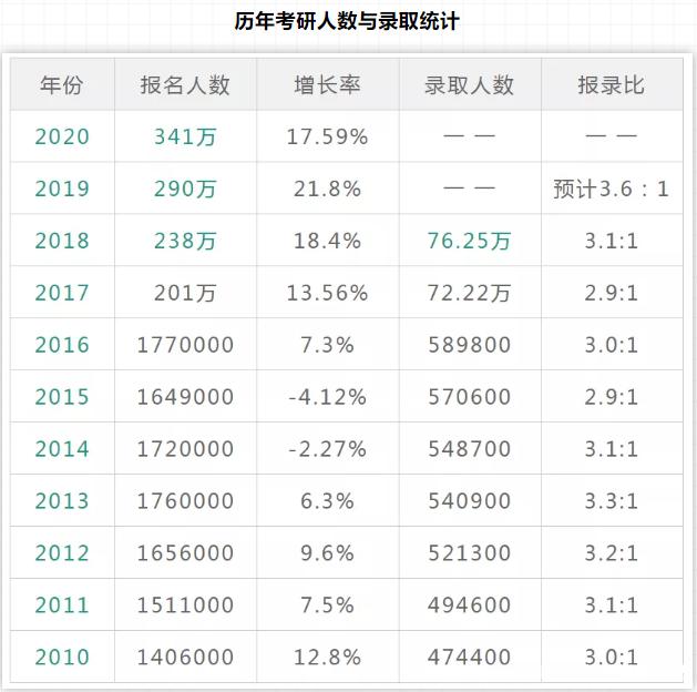 研究生和本科生薪资大曝光!没想到差距这么大!