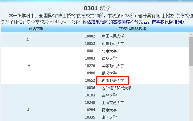 重庆这所双非曾拒绝并入985,法学的