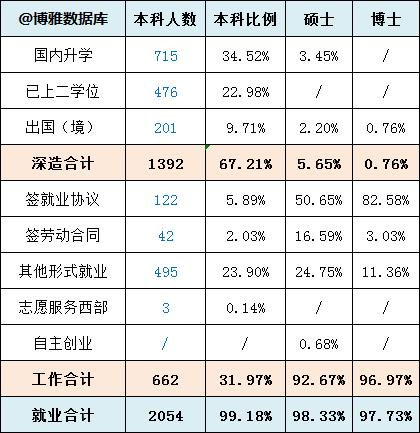 中国政法大学:国内最顶尖的政法211大学,专业实力可与北大一战