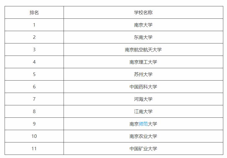 南京理工大学:兵器科学与技术全国*一的211大学,不愧是国防七子之一