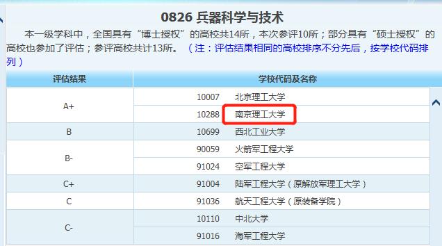 南京理工大学:兵器科学与技术全国*一的211大学,不愧是国防七子之一