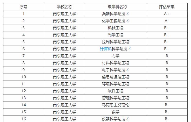 南京理工大学:兵器科学与技术全国*一的211大学,不愧是国防七子之一