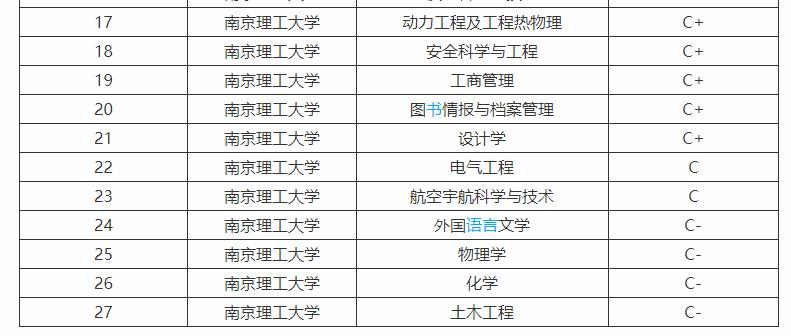 南京理工大学:兵器科学与技术全国*一的211大学,不愧是国防七子之一