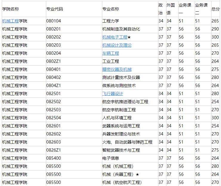 南京理工大学:兵器科学与技术全国*一的211大学,不愧是国防七子之一