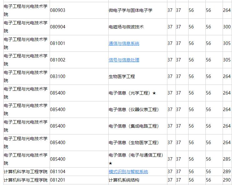南京理工大学:兵器科学与技术全国*一的211大学,不愧是国防七子之一