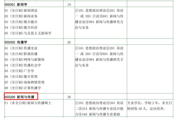 没心态了！复习到一半学校不招了，怎么办？难道还能放弃考研？