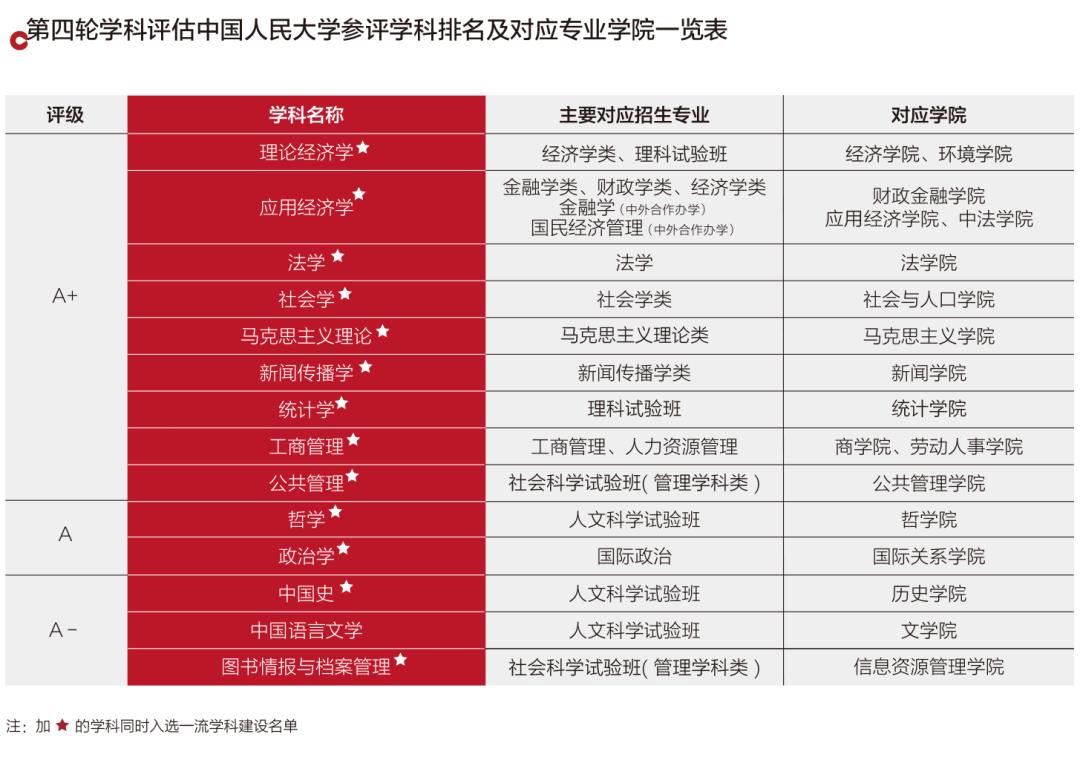 中国人民大学2021年考研报名人数达2万6千人!