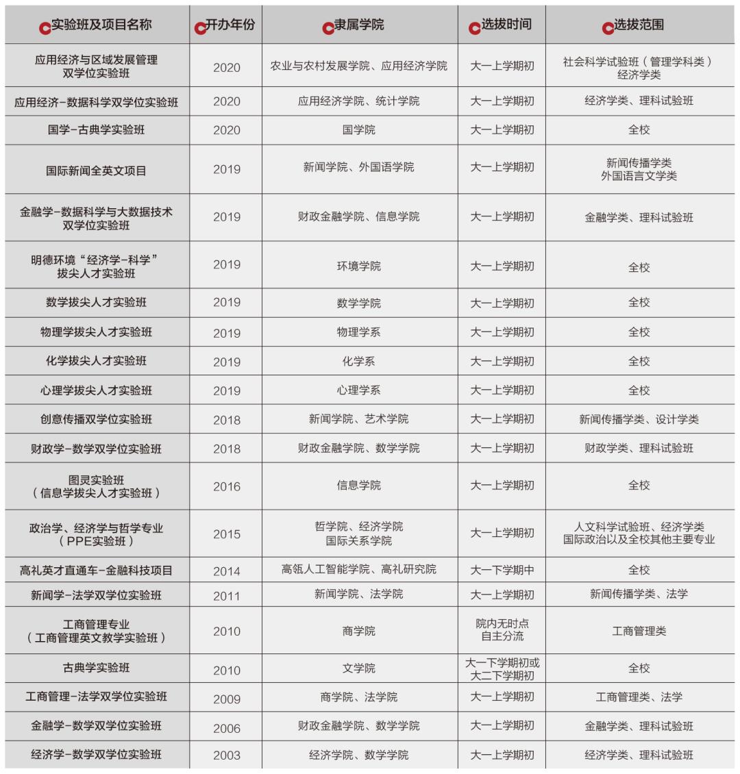 中国人民大学2021年考研报名人数达2万6千人!