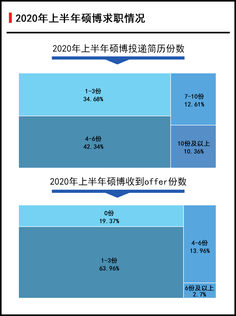 专科生参加2022考研可以报考哪些学校?