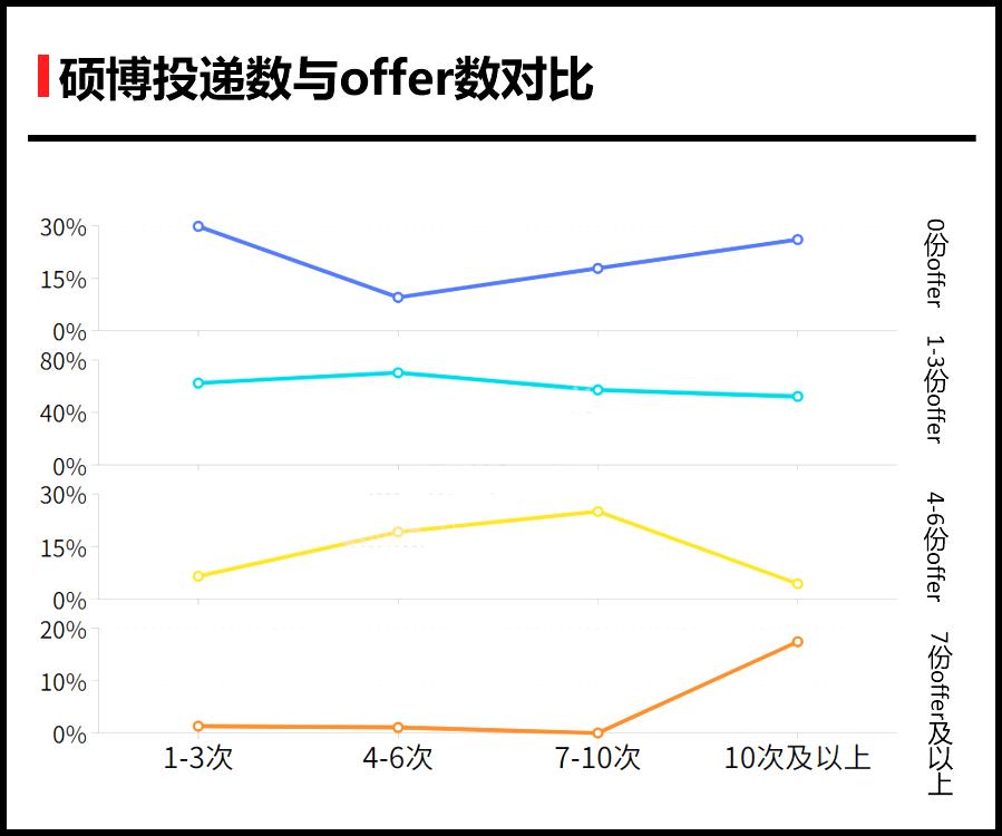 专科生参加2022考研可以报考哪些学校?