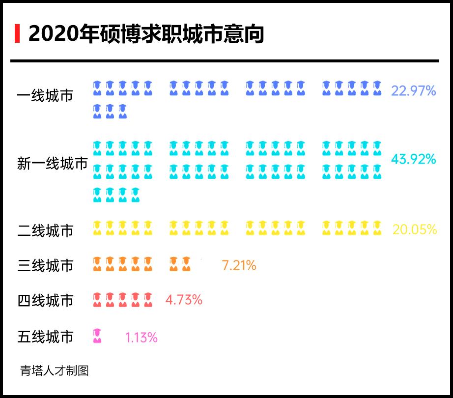 专科生参加2022考研可以报考哪些学校?