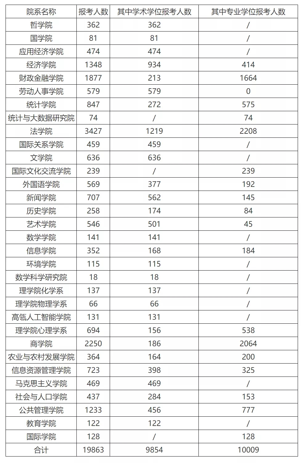 2022考研报考双非学校容易过吗?21届数据告诉你!