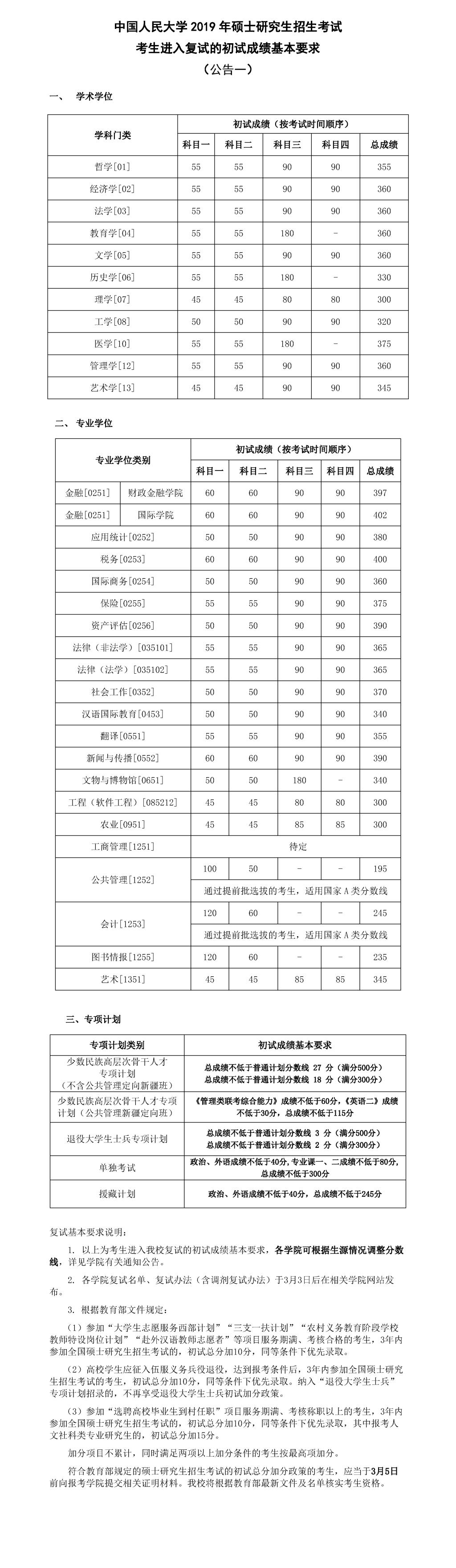 2019考研中国人民大学复试分数线
